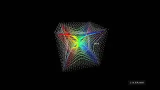 Deformation Esp Tps  Terre sur 6 Axes