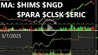 $HIMS $NGD $PARA $CLSK $ERIC Most Active Bullish Stocks Replay & Review