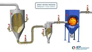 The Spray Drying Process - Deflagration in Dust Collector
