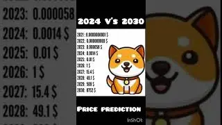 BABY DOGECOIN🤯2024 And 2025🤯 PRICE PREDICTION #crypto #cryptocurrency #short #shorts