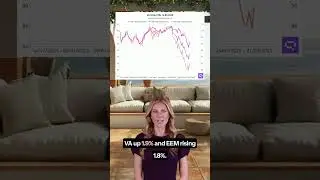Small Caps Surge While Value ETFs Lag in Broad Market Rally | Mar 17, 2025
