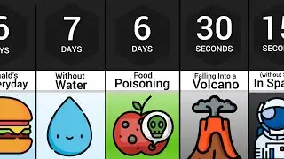 Comparison: How Long Would You Survive?