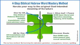 Fastest Bible Study Method to Grasp the God-intended Meaning of Scripture