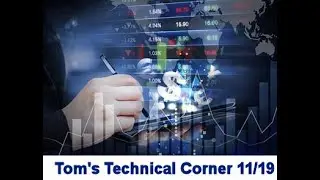 Viper Report Tom Aspray's Technical Corner - Nov. 19, 2021