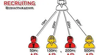 Маркетинг План Global Trend Company