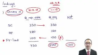 ACCA P2 Gain or loss on translation of the overseas subsidiary