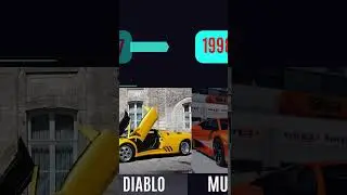 Lamborghini Through The Years   Timeline