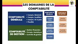 Les domaines de la comptabilité