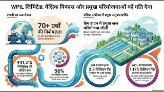 WPIL Ltd को मिला ₹1300 करोड़+ का बड़ा ऑर्डर! 🚀 शेयर में आएगी तूफानी तेजी?