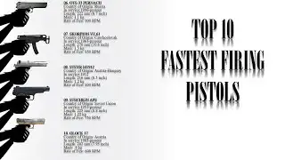 Top 10 Fastest Firing Pistols ever made