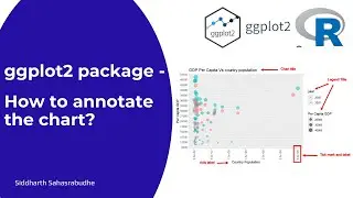 ggplot2 package | How to annotate the chart?