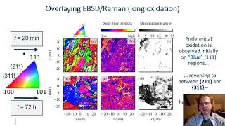 Do interfacial oxides affect the late-stage #oxidation kinetics in #tungsten?
