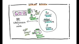 Sprint Review in a Nutshell