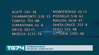 CORONAVIRUS   TRE DECESSI, NUMERI IN CALO