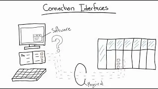 PLC Theory: 2 Connection Interface Hardware