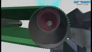Eddy current Non ferrous separator working principle 3D animation
