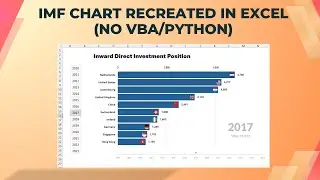 IMF Chart Recreated in Excel - no VBA/Python (Workbook in description)