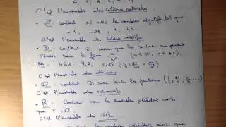 Comprendre les ensembles en math&eacute;matiques - Apprendre ensemble