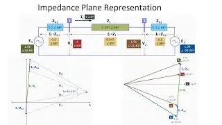 How Distance Relay See the Load Dynamics in Power System ? || Stable & Unstable Power Swing
