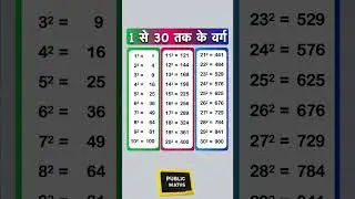 1 से 30 तक के वर्ग #squares #shorts #maths