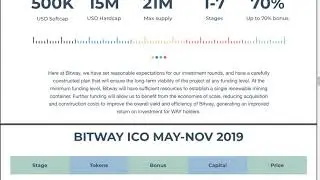 Bitway network  - obvious facts for investment