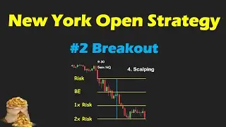 New York Open Strategy #2 Breakout | Day Trading Strategy