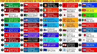 Top 50 richest countries in the world by GDP per capita PPP 1980-2030
