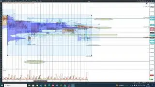 ANALISISTRADING EURUSD 19 DIC 2024 VOLUME PROFILE, PRICE ACTION, AUCTION THEORY
