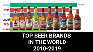 The 10 Most Popular Beer Brands in The World 2010-2019