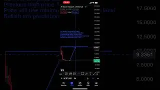 Prediction of SCRT coin in 2024 📊📈#shorts #scrt #tradingview