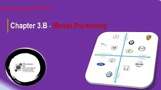 Market Positioning