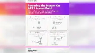 Review: HPE Networking Instant On Access Point AP21 2x2 WiFi 6 Indoor Wireless Access Point | ...