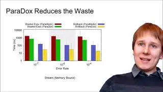 ParaDox: Eliminating Voltage Margins via Heterogeneous Fault Tolerance (Long Talk, HPCA 2021)