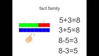 What are fact families? | Addition and Subtraction | Year 3