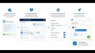 DRTE Setup STEP 8: Deploy Component & Set Default Template ID on Lightning Page