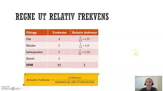 Frekvens: Relativ frekvens