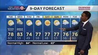 Kansas City Sept. 1 forecast: Showers lingering throughout Monday evening