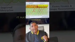 Nano CBD explained in under a minute #shorts