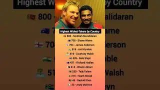 Highest Wicket-Takers in Test | #test #wicket