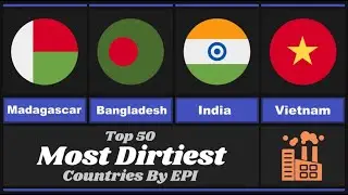 Geography Comparison: Dirtiest Countries Ranked by the Environmental Performance Index (EPI) 2024