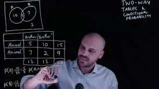 Two way tables and conditional probability
