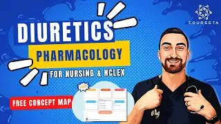 Diuretics Pharmacology for Nursing & NCLEX | Intulect Nursing