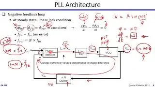 AMS | 06-01 | Introduction to Phase Locked Loops (PLL) | Dr. Hesham Omran