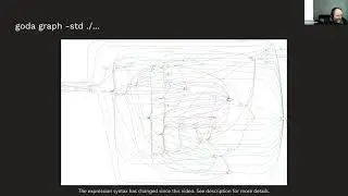 Goda: a dependency analysis toolkit