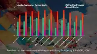 MoodMission for Android - Pozible Crowdfunding Campaign