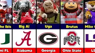 Every College Football Mascots