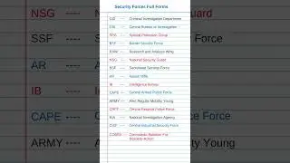 Important full forms cid, cbi, cobra, raw, army, spg, bsf, nsg, cape, crpf, #cid #cbi #shorts