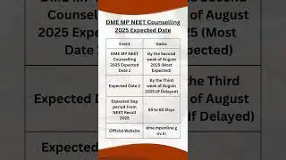 MP NEET Counselling 2025 Expected Date 🗓️ | DME MP MBBS Admission Update