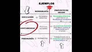 DIFERENCIA ENTRE MONOGRAFIA Y PROYECTO DE GRADO