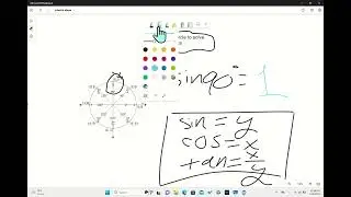 Utilizing a Unit Circle
